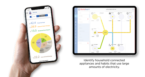 Mobile and tablet views of Solahart Home Energy Management System 